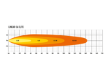 Triple-R Light Linear-36 Elite LED Light Bar (MPN: LNR-EL-36)