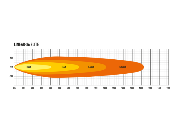 Triple-R Light Linear-36 Elite LED Light Bar (MPN: LNR-EL-36)