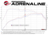 Advanced FLOW Engineering Exhaust System Kit (MPN: 49-36417-B)