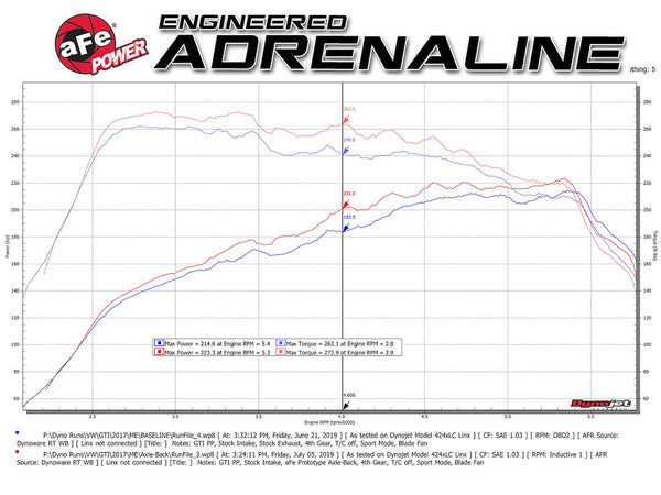 Advanced FLOW Engineering Exhaust System Kit (MPN: 49-36417-B)