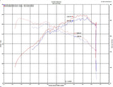 Injen Technology Cold Air Intake SP Series (MPN: SP1343BLK)