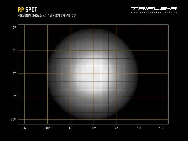 Triple-R Light Racepod Series LED Fog Light (MPN: 00RP-US-SPOT)