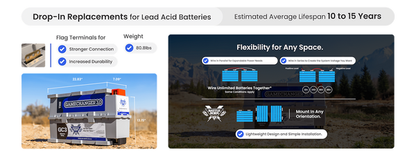 Battle Born Batteries Lithium Deep Cycle Battery (MPN: BBGC3)