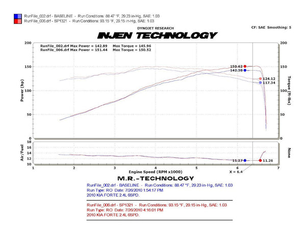 Injen Technology Cold Air Intake System (MPN: SP1321P)