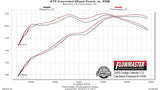 Flowmaster Exhaust System Kit (MPN: 17458)