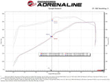 Advanced FLOW Engineering Cold Air Intake (MPN: 50-70069R)
