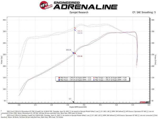 Advanced FLOW Engineering Cold Air Intake (MPN: 50-70069R)