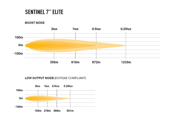 Triple-R Light Sentinel Elite Driving Light (MPN: 0S7-US-ELITE-PL-SM)