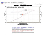 Injen Technology Cold Air Intake SP Series (MPN: SP1375P)