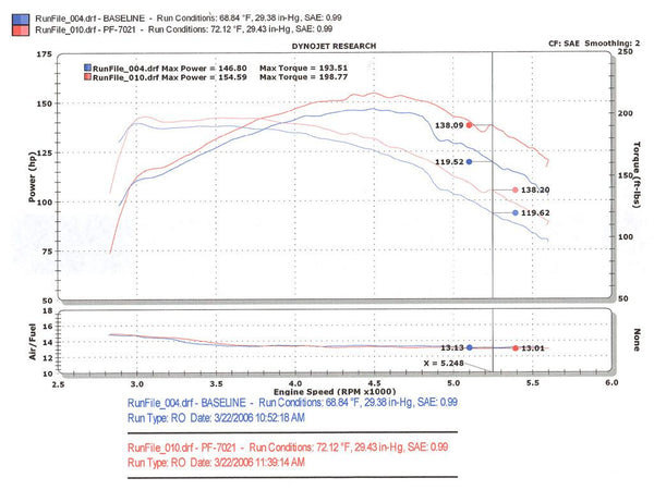 Injen Technology Cold Air Intake (MPN: PF7021WB)