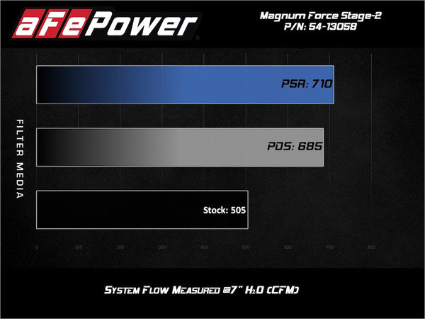 Advanced FLOW Engineering Cold Air Intake (MPN: 54-13058D)