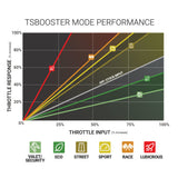 BD Diesel Throttle Sensitivity Booster (MPN: 1057939)