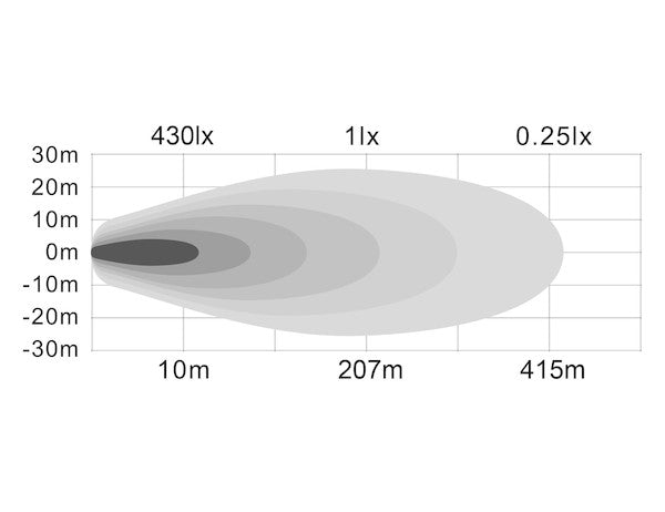Buyers Products 75 Watt LED Spotlight (MPN: 1492196)