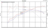Injen Technology Cold Air Intake SP Series (MPN: SP2050P)