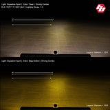 Baja Design Squadron Sport LED Driving Fog Light (MPN: 557803)