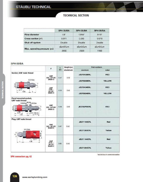 Staubli Brake Line Quick Disconnect (MPN: JE270103ERL)