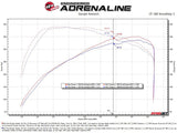 Advanced FLOW Engineering Cold Air Intake (MPN: 50-70116D)
