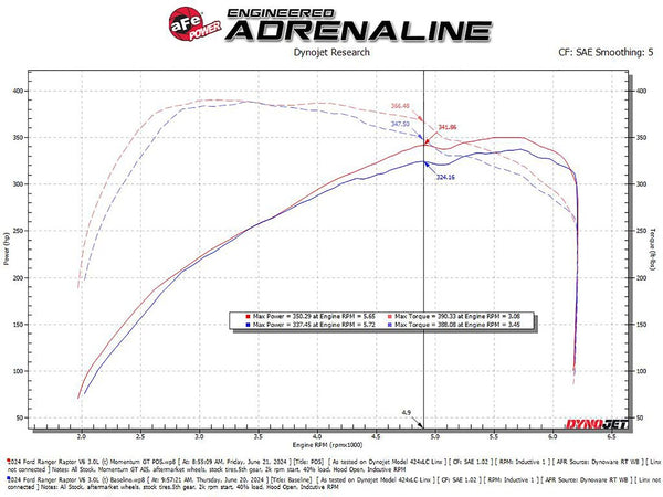 Advanced FLOW Engineering Cold Air Intake (MPN: 50-70116D)
