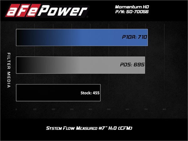Advanced FLOW Engineering Cold Air Intake (MPN: 50-70056D)