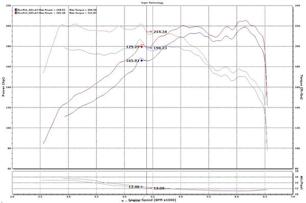 Injen Technology Cold Air Intake SP Series (MPN: SP1334BLK)