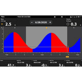 Humminbird CoastMaster Premium Florida (MPN: 602014-2)