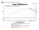 Injen Technology Cold Air Intake SP Series (MPN: SP1321BLK)
