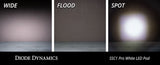 Diode Dynamics Stage Series C1 LED Pod (MPN: DD6440P)
