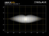 Triple-R Light Linear-18 Elite LED Light Bar (MPN: LNR-PLUS-18)