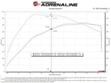 Advanced FLOW Engineering Momentum XP Pro 5R (MPN: 50-30072R)