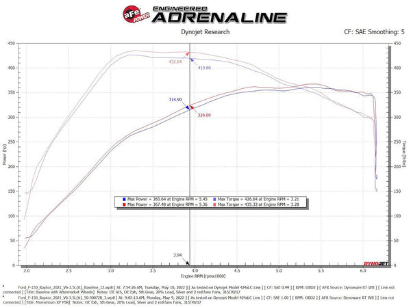 Advanced FLOW Engineering Momentum XP Pro 5R (MPN: 50-30072R)