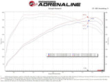 Advanced Flow Engineering Cold Air Intake (MPN: 56-70038D)