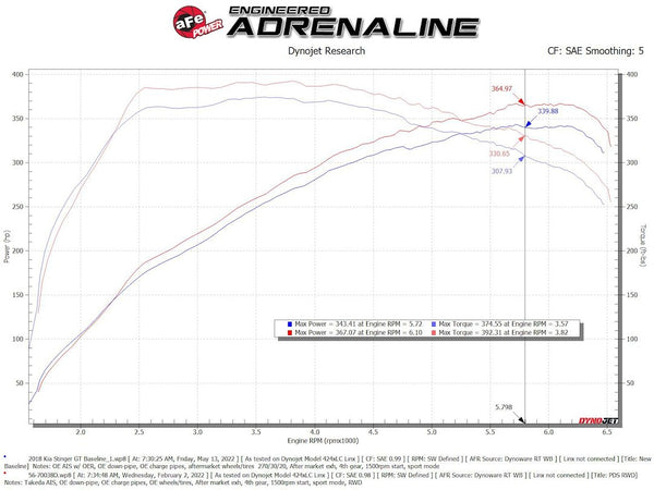 Advanced Flow Engineering Cold Air Intake (MPN: 56-70038D)