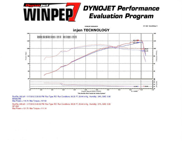 Injen Technology Cold Air Intake System (MPN: SP1360P)
