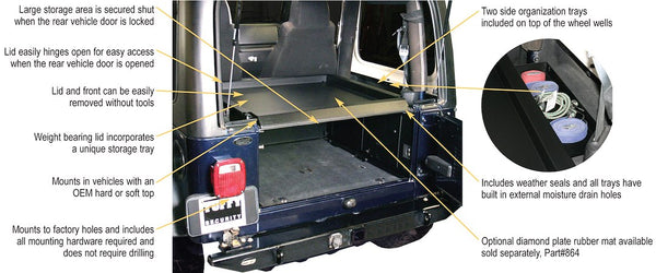 Tuffy Security Cargo Enclosure (MPN: 240-01)
