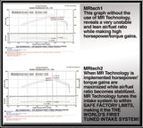 Injen Technology Cold Air Intake (MPN: PF2055WB)