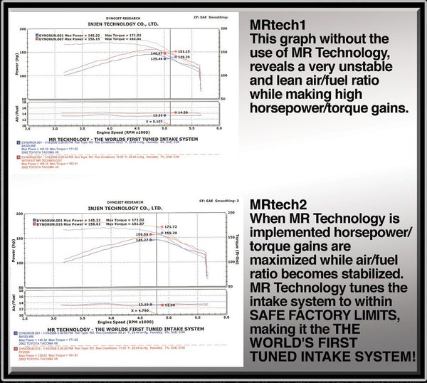Injen Technology Cold Air Intake (MPN: PF2055WB)