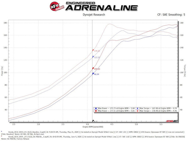 Advanced FLOW Engineering Cold Air Intake (MPN: 56-70023D)
