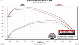 Flowmaster Exhaust System Kit (MPN: 717939)