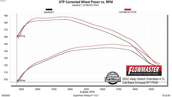 Flowmaster Exhaust System Kit (MPN: 717939)
