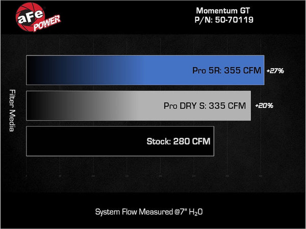 Advanced FLOW Engineering Cold Air Intake (MPN: 50-70119R)