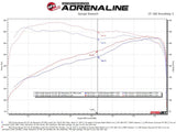 Advanced FLOW Engineering Cat-Back Exhaust System (MPN: 49-36069)