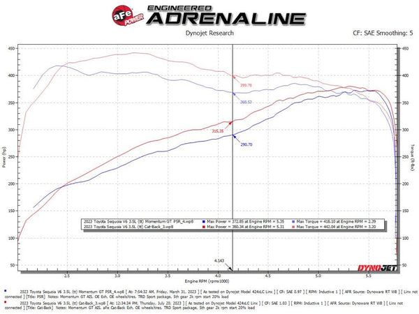 Advanced FLOW Engineering Cat-Back Exhaust System (MPN: 49-36069)
