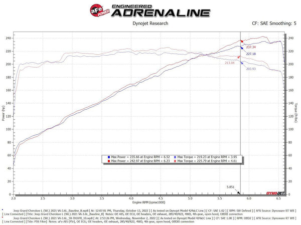 Advanced FLOW Engineering Cold Air Intake (MPN: 50-70107R)
