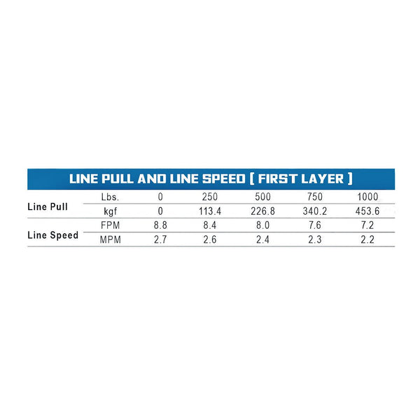 Superwinch Hand Hauler Portable Winch (MPN: 1710001)