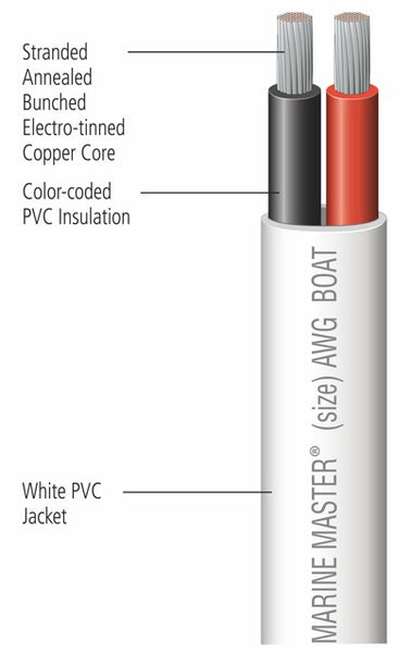 Deka Triplex Wire (MPN: 04519)
