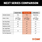 Curt Discovery NEXT Trailer Brake Controller (MPN: 51126)