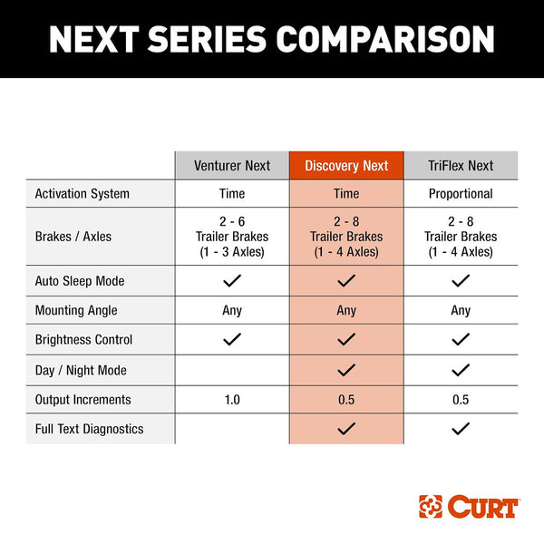 Curt Discovery NEXT Trailer Brake Controller (MPN: 51126)