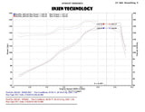 Injen Technology Cold Air Intake SP Series (MPN: SP9062BLK)