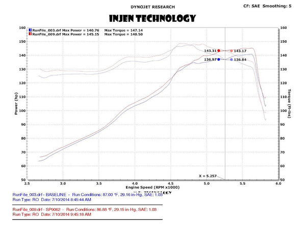 Injen Technology Cold Air Intake SP Series (MPN: SP9062BLK)