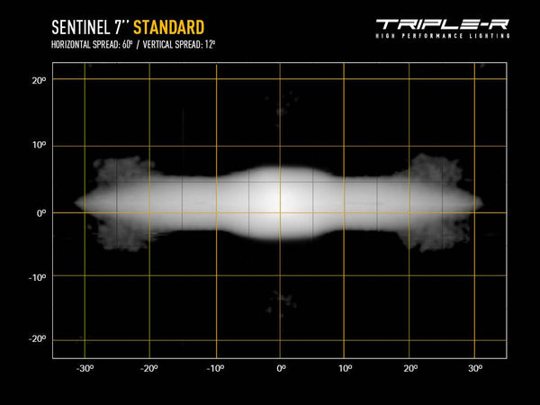 Triple-R Light Sentinel LED Driving Light (MPN: 0S7-US-STD-SM)